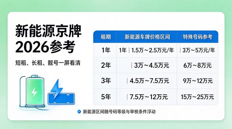 闲置京牌处理技巧