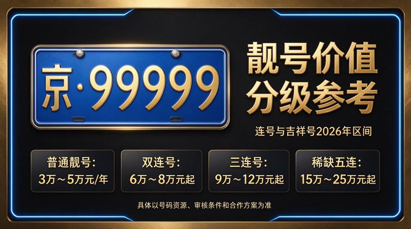 2026京牌指标价格查询服务展示